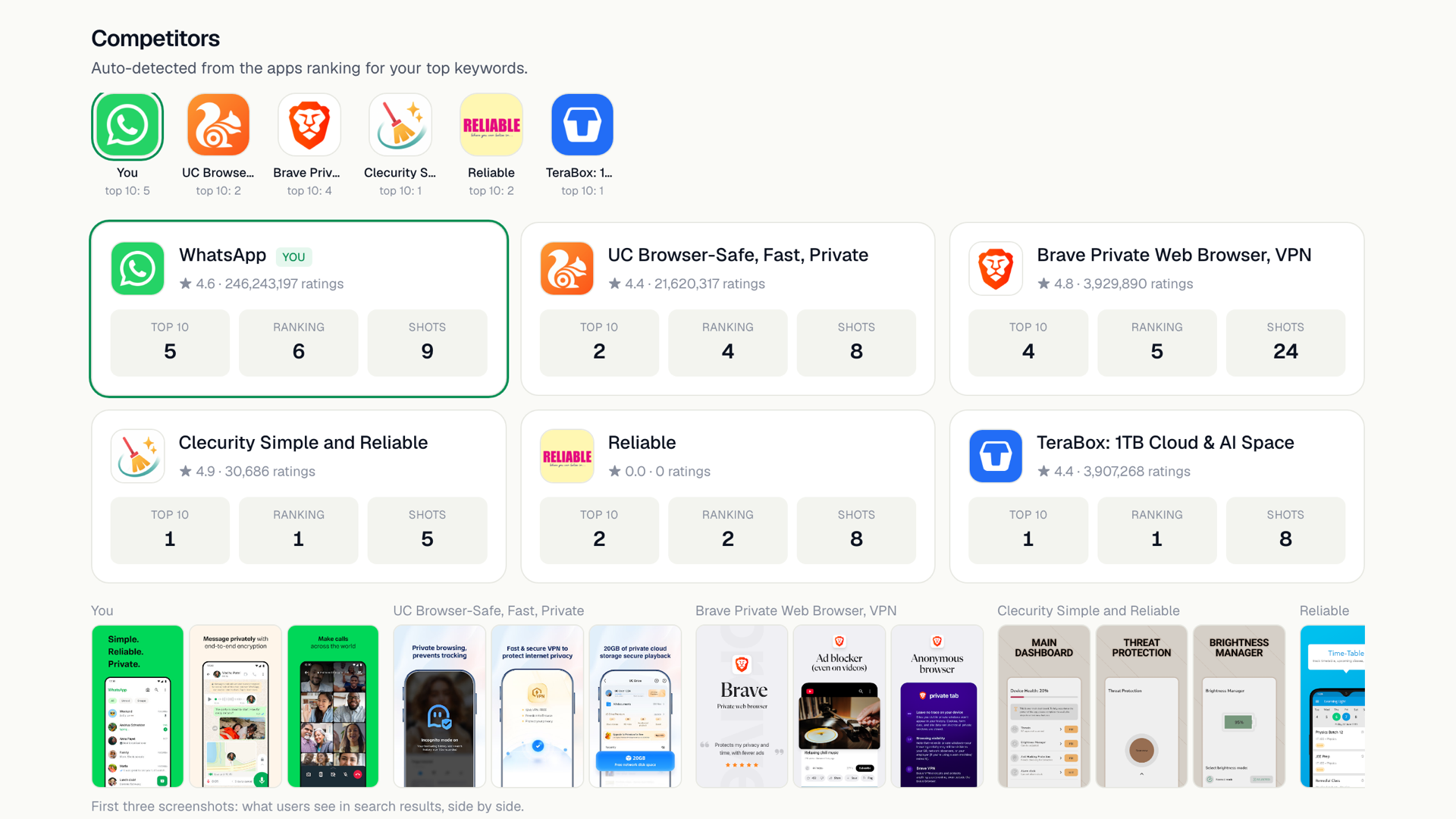 Report: competitors found from your keywords, with their screenshots
