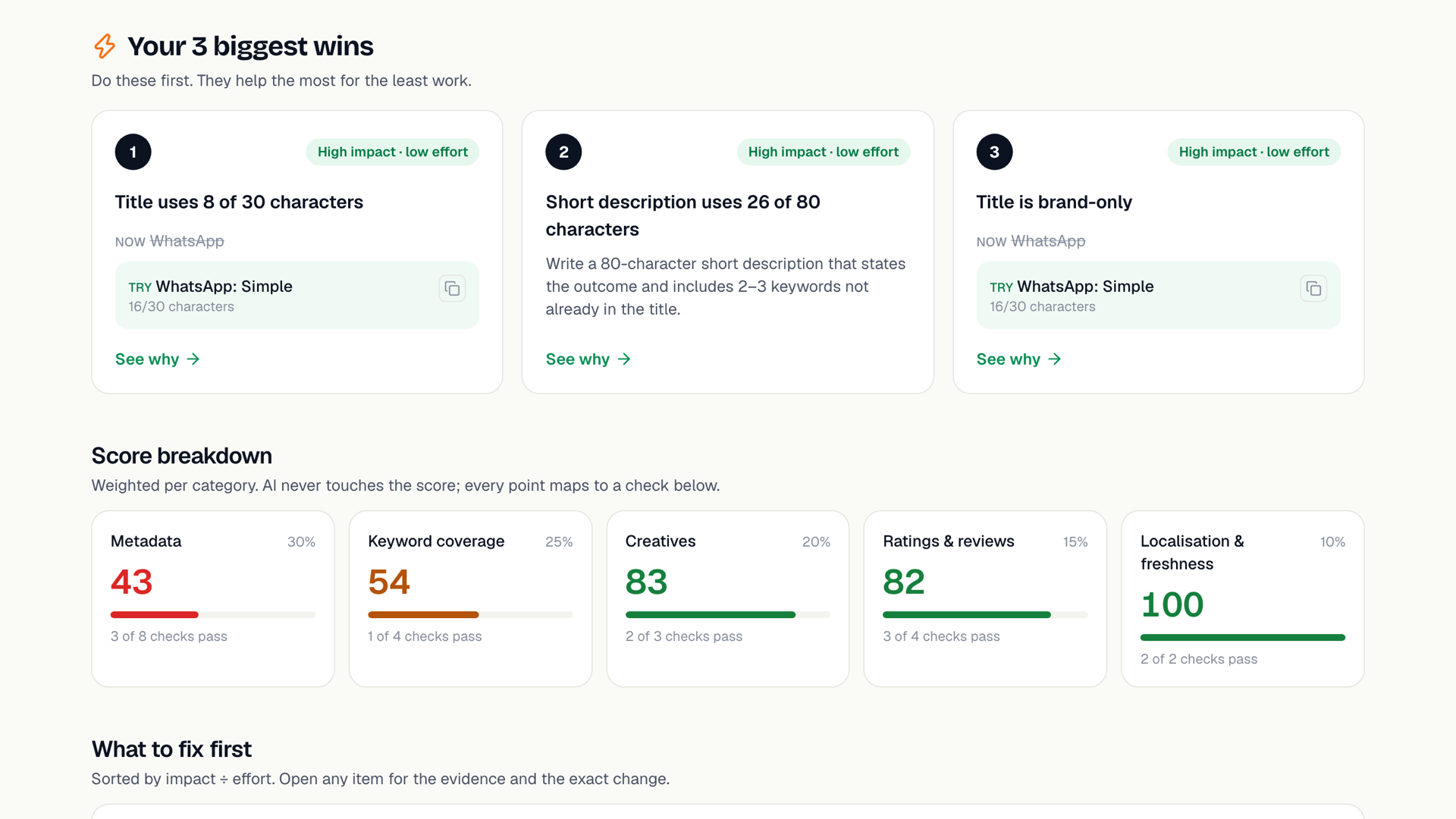 Report: the 3 biggest wins and the score by category